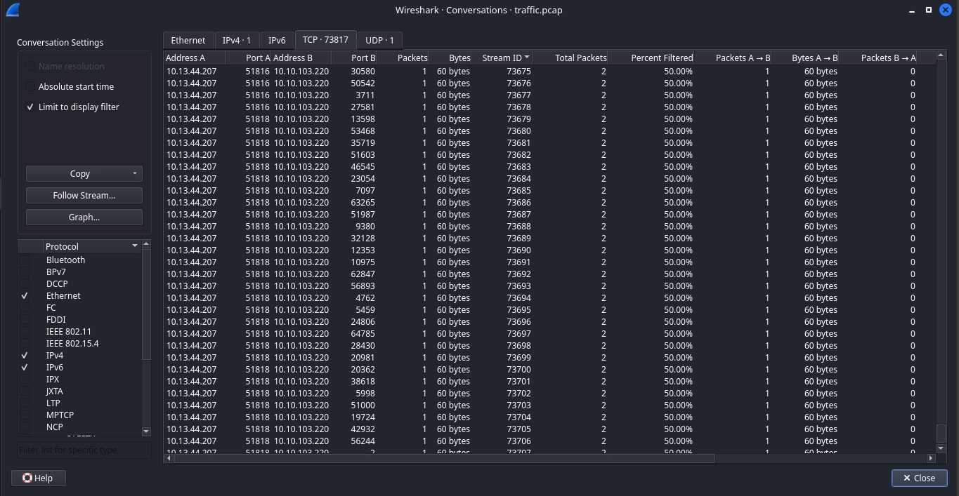Traffic Port Scan