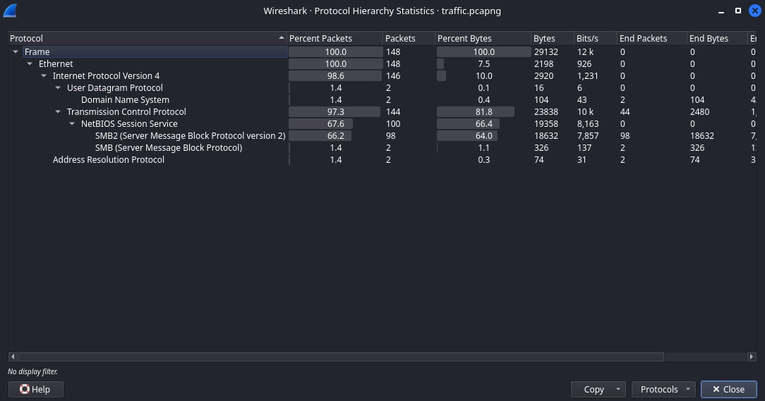 Wireshark Statistics