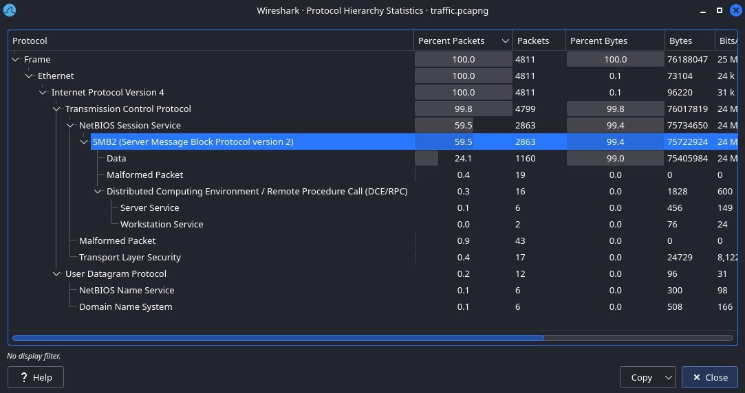 Wireshark Statistics