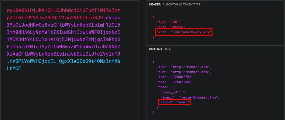 JWT Decoded