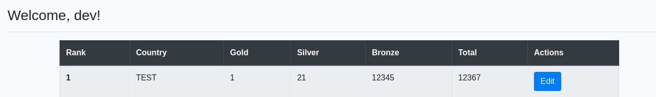Web 80 Leaderboard Update Five
