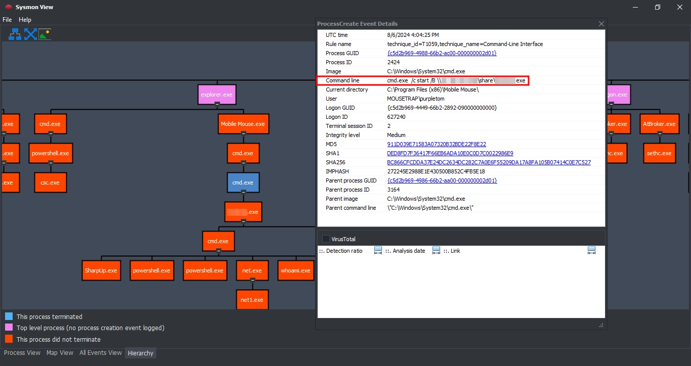 Sysmon View Answers