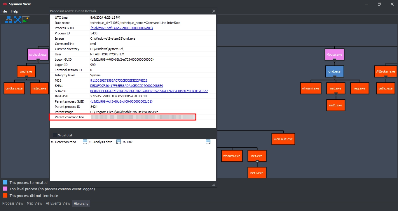 Sysmon View Answers Five
