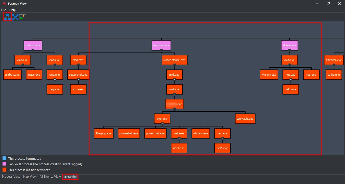 Sysmon View Hierarchy