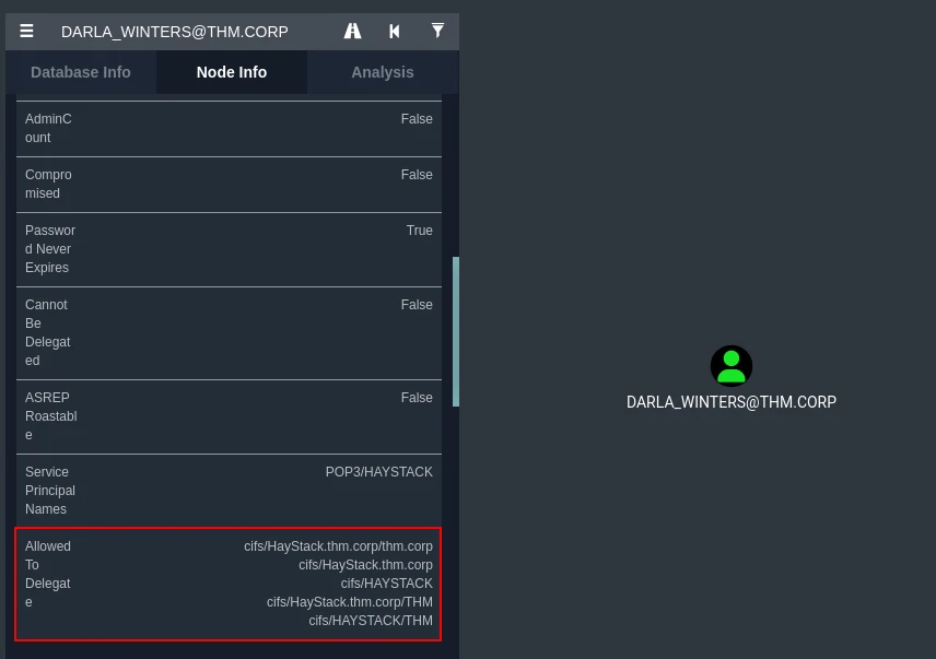 Constrained Delegation on BloodHound