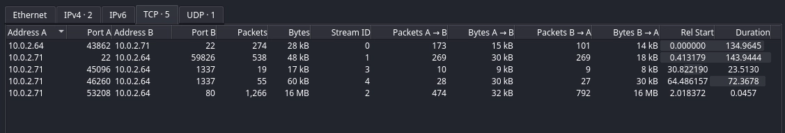 Wireshark Statistics